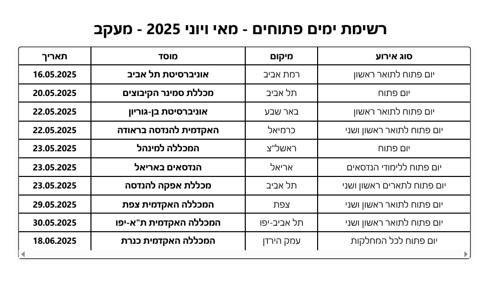 Eurovision Israel